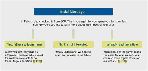 sample fundraising text message|Fundraising Text Message Examples .